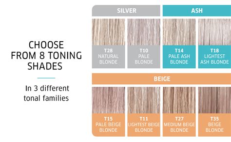 green toner wella|wella toners chart.